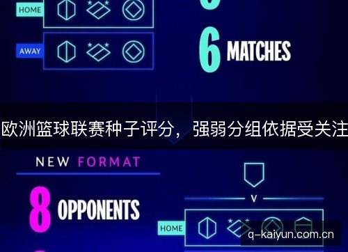 欧洲篮球联赛种子评分，强弱分组依据受关注