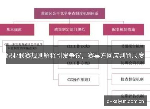 职业联赛规则解释引发争议,赛事方回应判罚尺度 职业联赛规则解释引发争议,赛事方回应判罚尺度